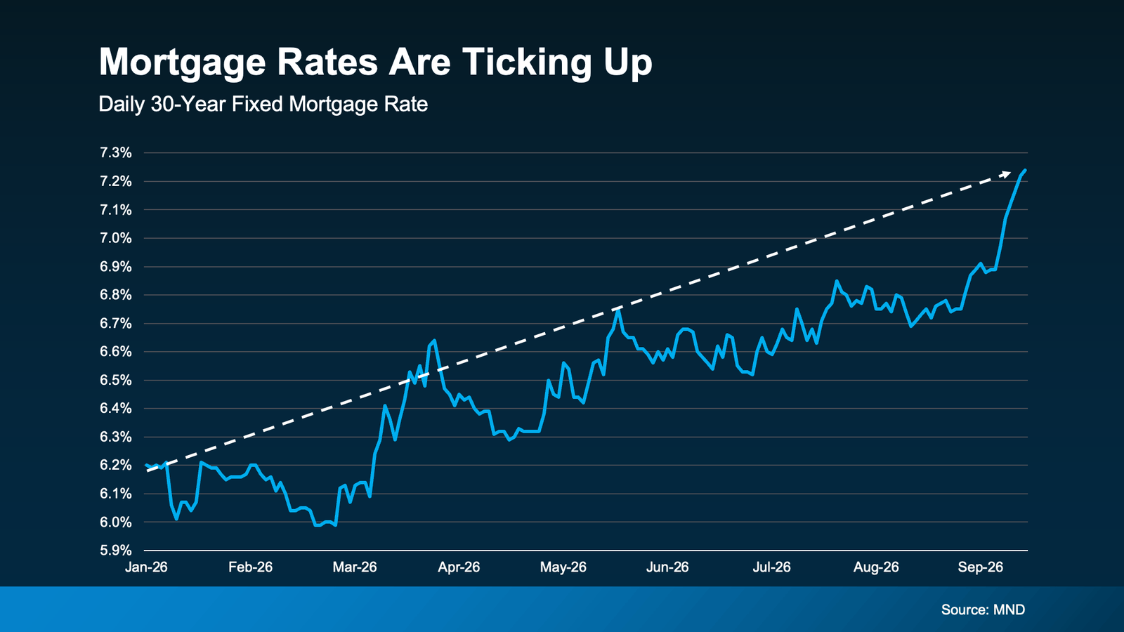 a graph of a moving rate